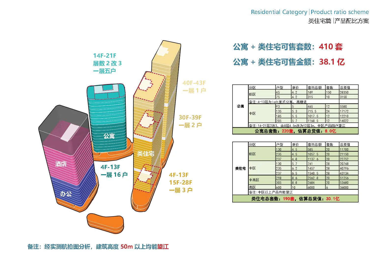 广州黄埔高新数字智慧港 9